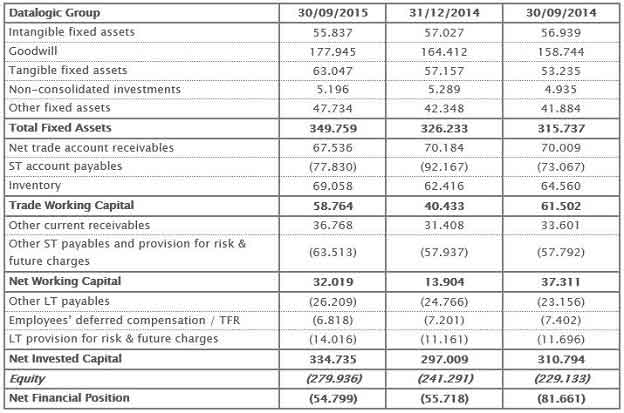 Reclassified Balance Sheet Reclassified Balance Sheet